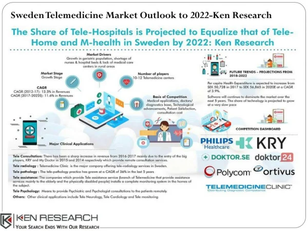 Telemedicine Market Europe, Sweden Telehealth Market-Ken Research
