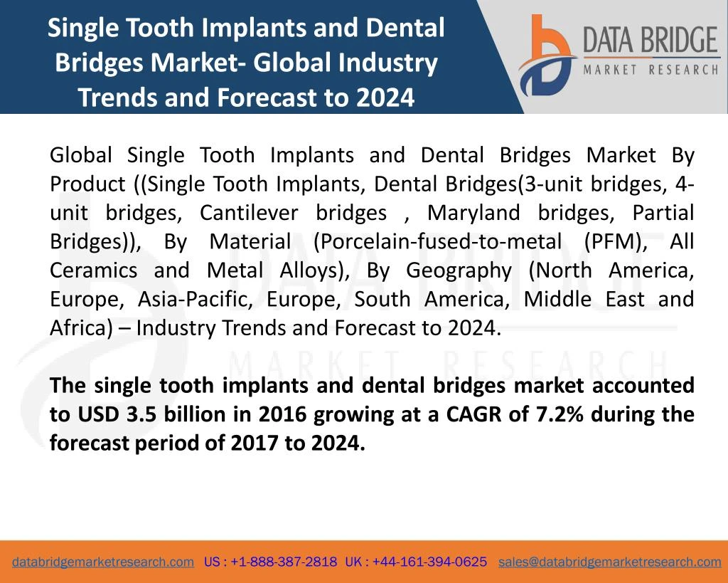 single tooth implants and dental bridges market