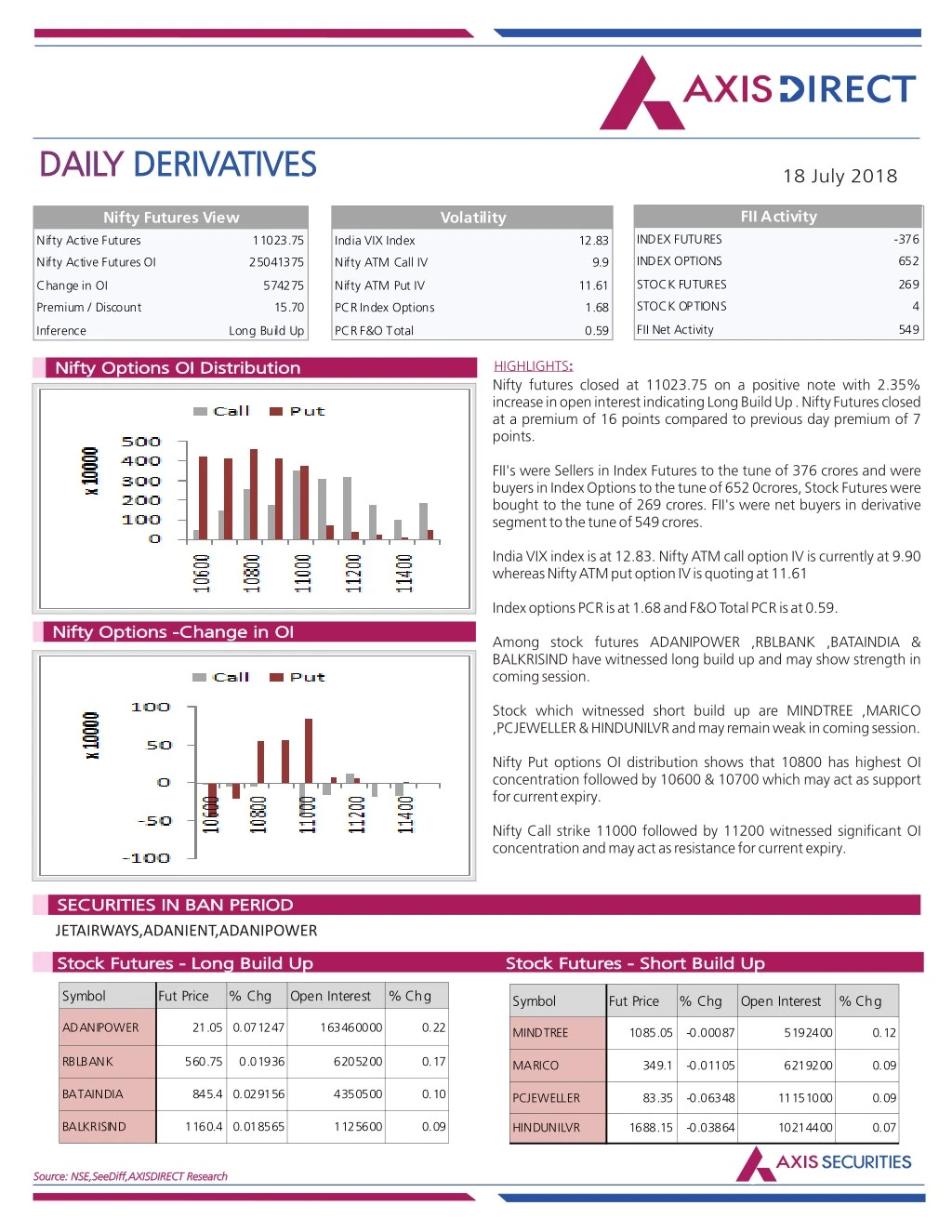 daily daily derivatives derivatives