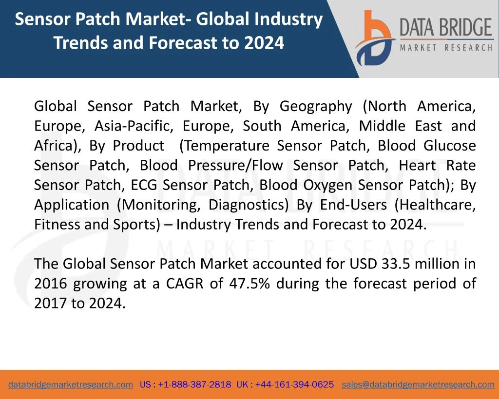 sensor patch market global industry trends