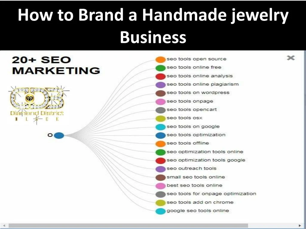 how to brand a handmade jewelry business
