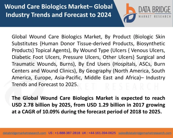 Global Wound Care Biologics Market– Industry Trends and Forecast to 2025
