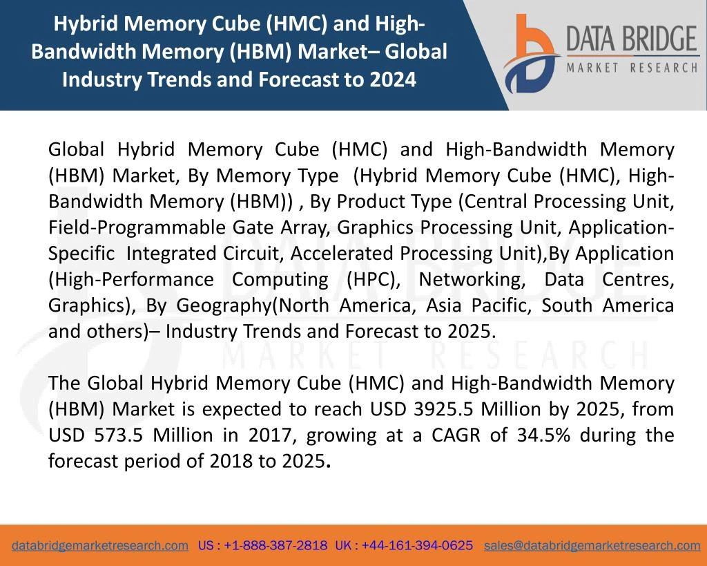 hybrid memory cube hmc and high bandwidth memory