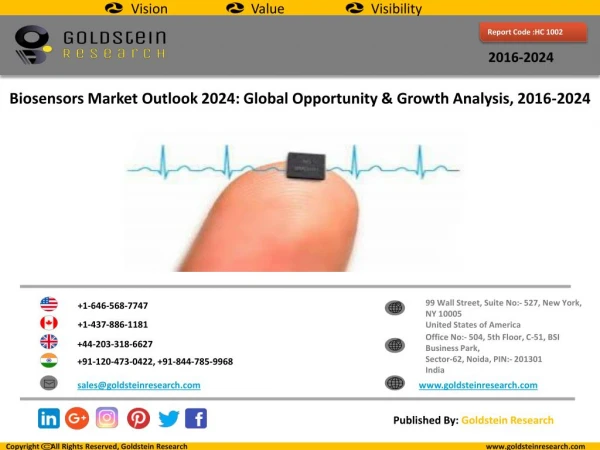 Global Biosensors Market 2024: Outlook, Insights, Forecast, Trends, Demand Analysis