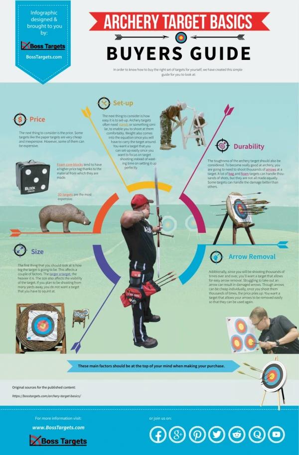 Archery Basics-The Most Important Things You Need To Know