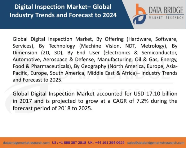 Global Digital Inspection Market– Industry Trends and Forecast to 2025