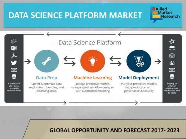 Global Data Science Platform Market Worth $183,688 Million by 2023