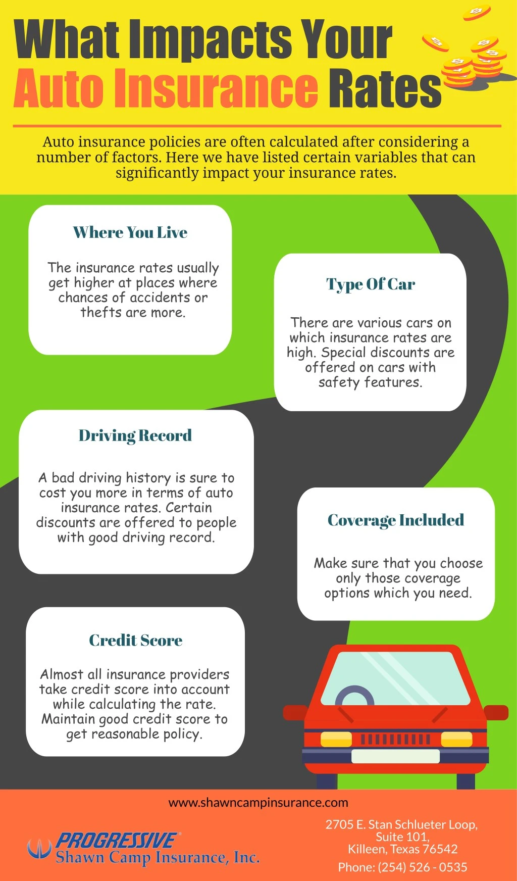 what impacts your auto insurance rates
