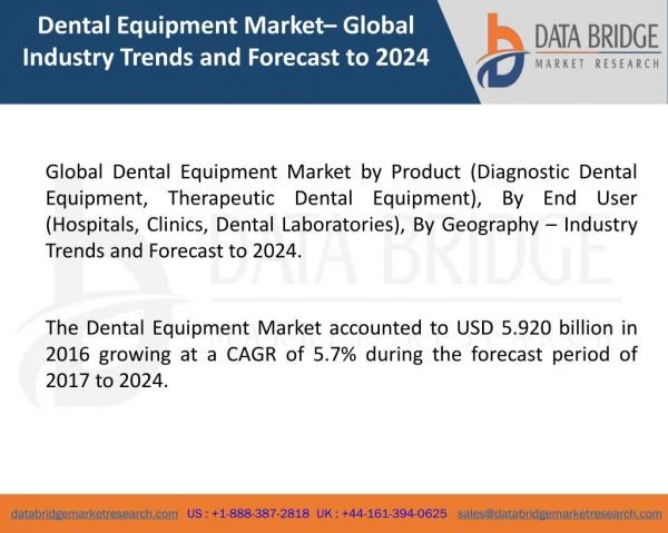 Global Dental Equipment Market– Industry Trends and Forecast to 2024