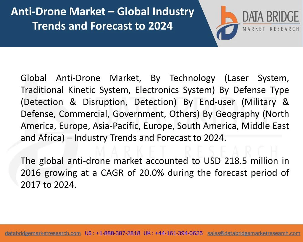 anti drone market global industry trends