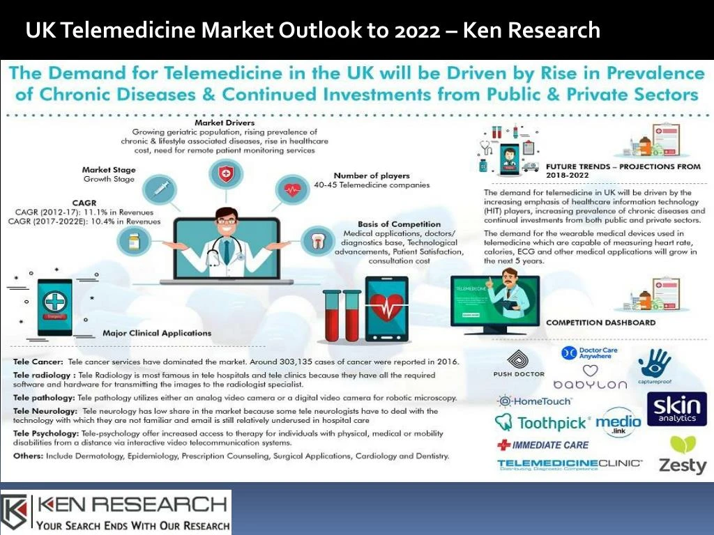 uk telemedicine market outlook to 2022