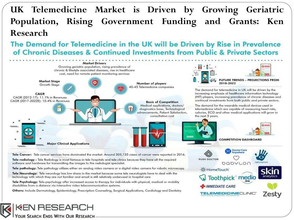 uk telemedicine market is driven by growing