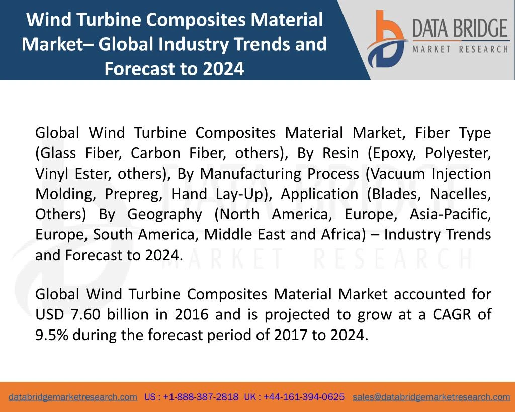 wind turbine composites material market global