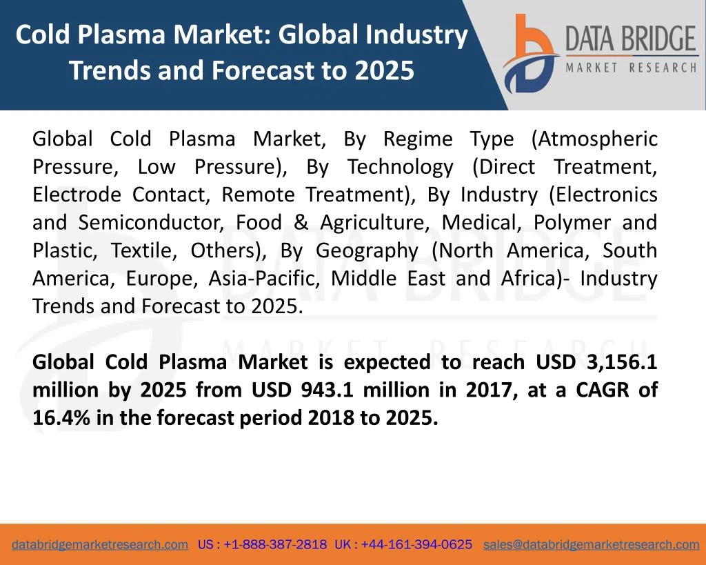 cold plasma market global industry trends