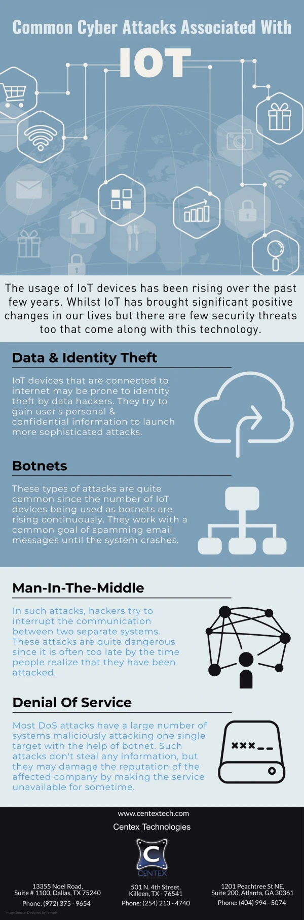 Common Cyber Attacks Associated With IOT