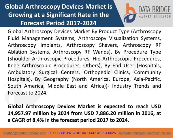 Global Arthroscopy Devices Market – Industry Trends And Forecast To 2024