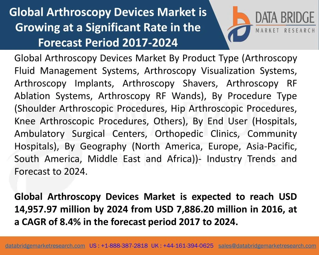 global arthroscopy devices market is growing