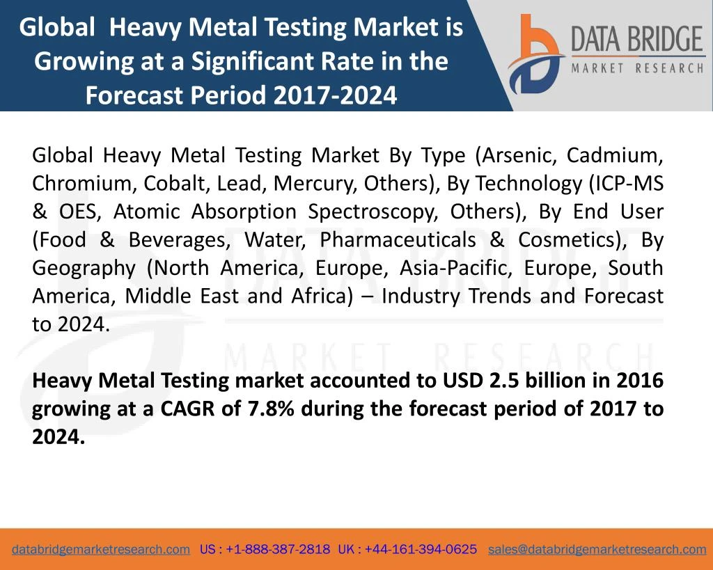 global heavy metal testing market is growing