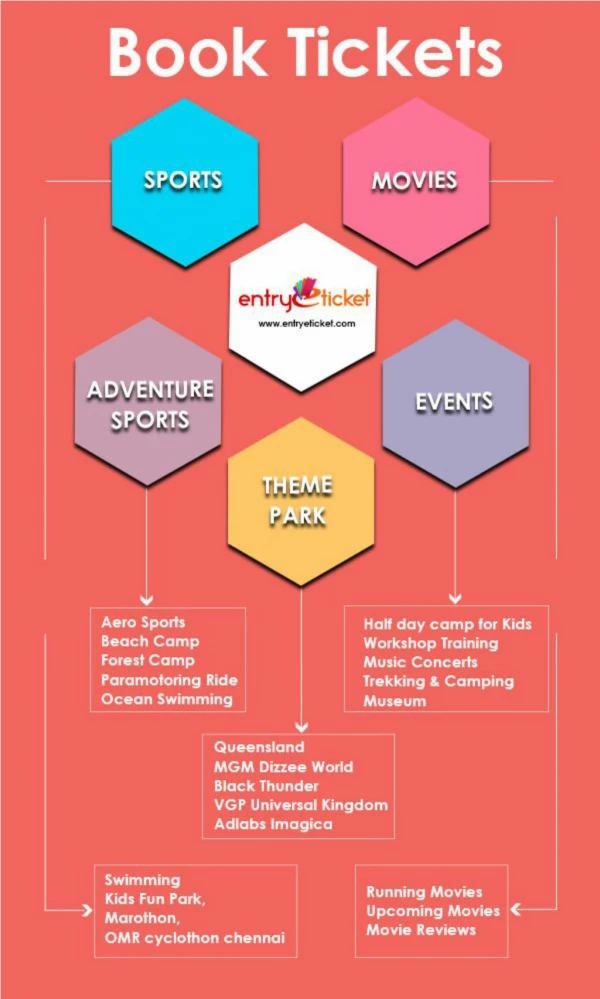 Adventures| Events | Movies | Sports | Theme Parks - Book Tickets On Entryeticket