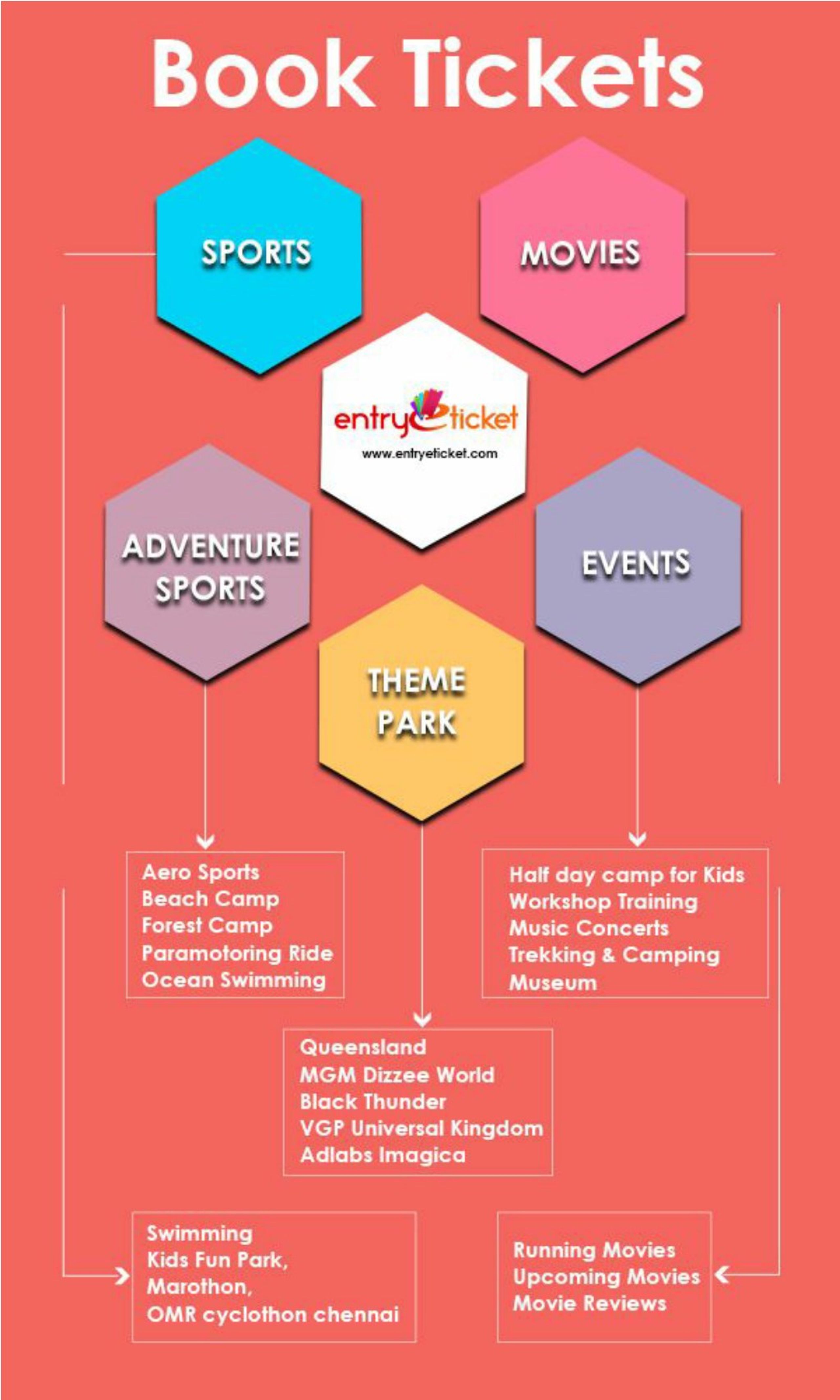 PPT - Adventures| Events | Movies | Sports | Theme Parks - Book Tickets ...