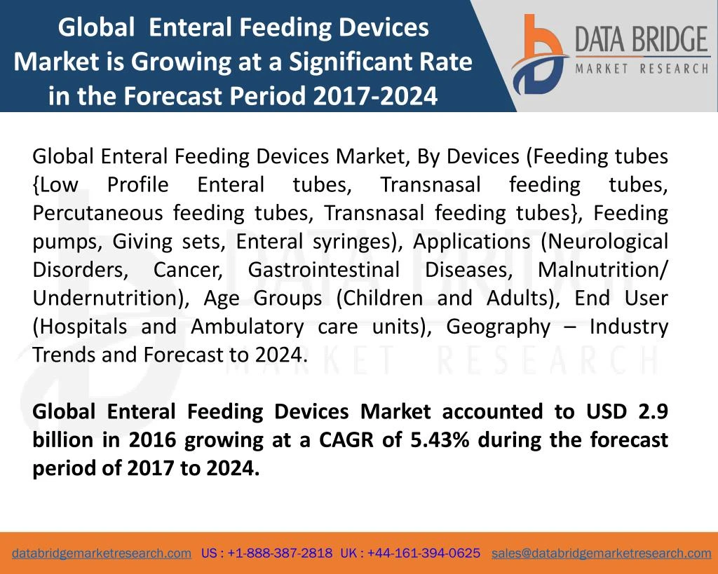 global enteral feeding devices market is growing