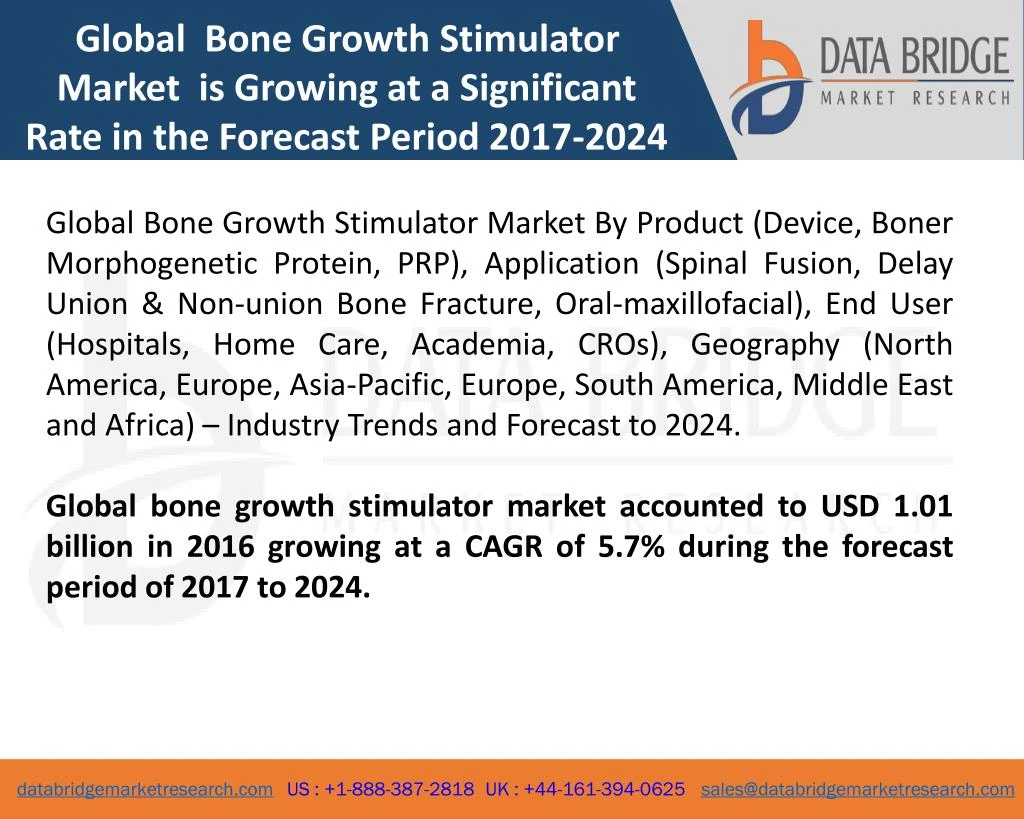 global bone growth stimulator market is growing