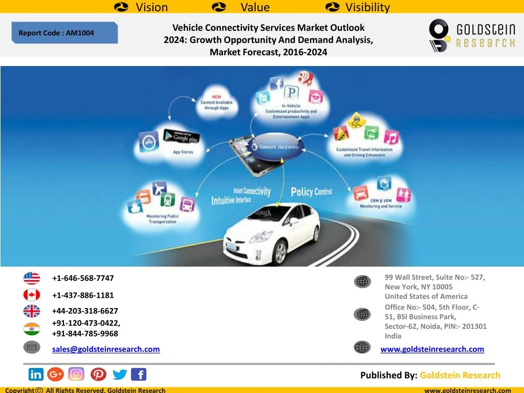 vehicle connectivity services market outlook 2024