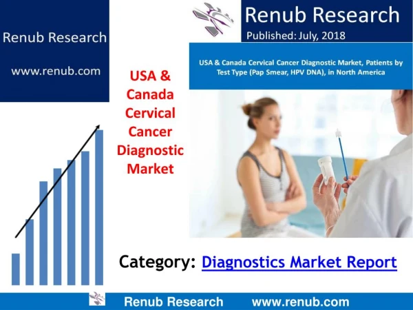Canada and US Cervical Cancer Screening Market to reach US$ 100 Million by 2024