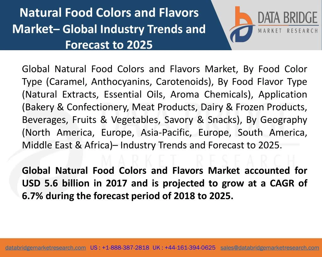 natural food colors and flavors market global