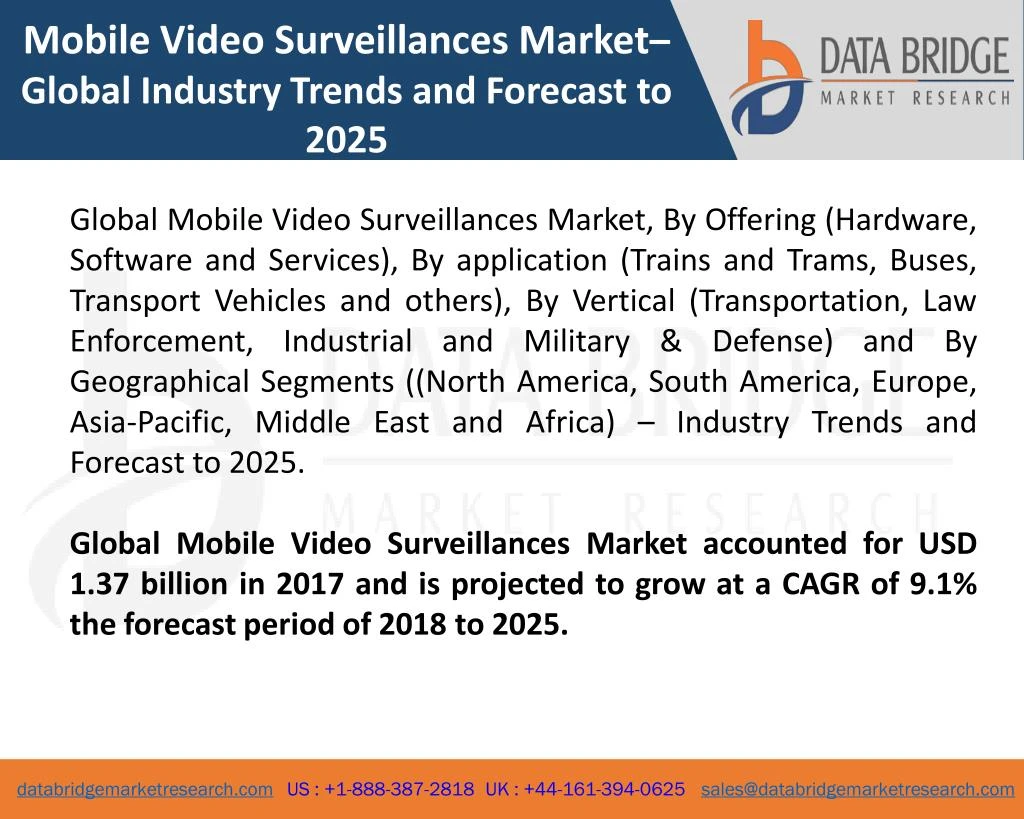 mobile video surveillances market global industry