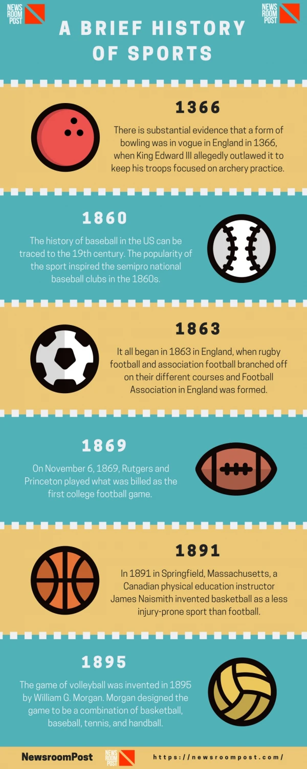 A Brief History of Sports | Latest Sports News – NewsroomPost