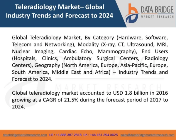 Global Teleradiology Market- Industry Trends and Forecast to 2024