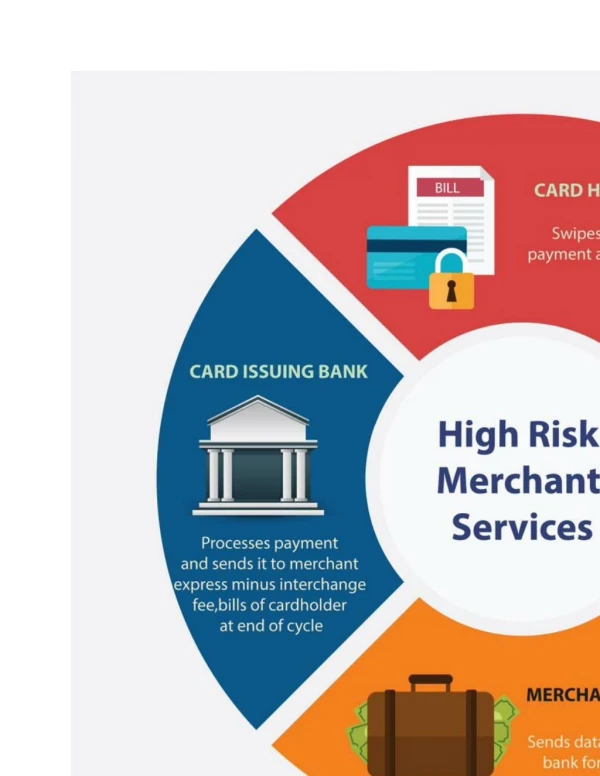 Infographic: High Risk Merchant Account