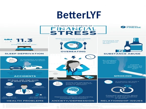 Betterlyf - How to Deal with Financial Stress in a Relationship