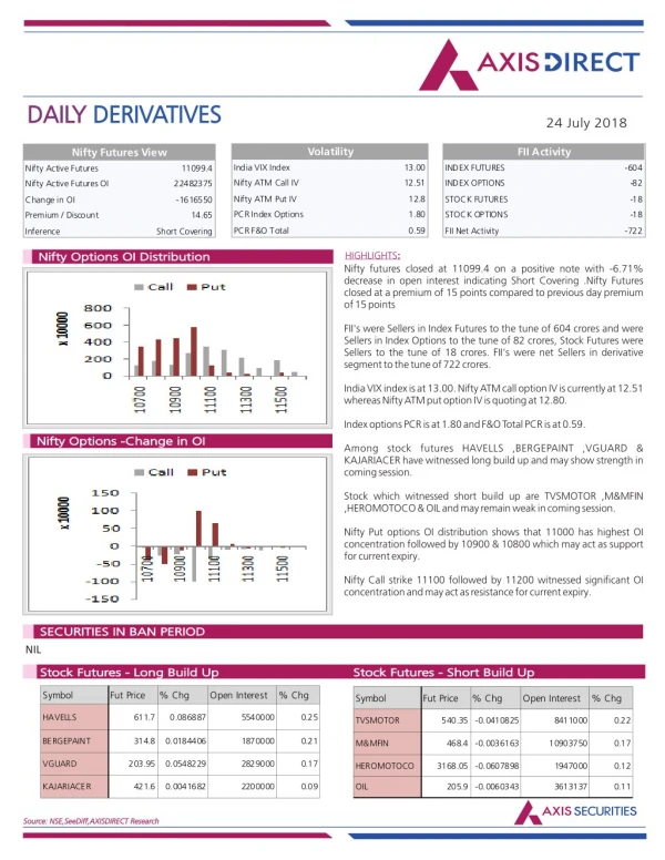daily daily derivatives derivatives