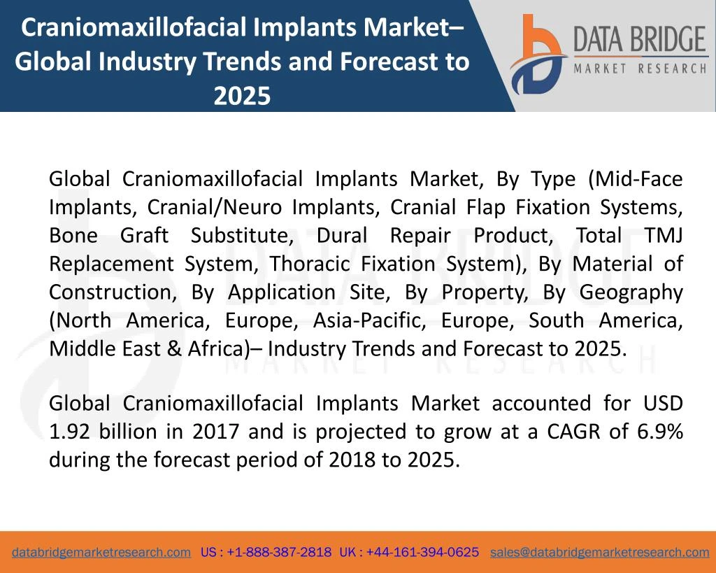 craniomaxillofacial implants market global