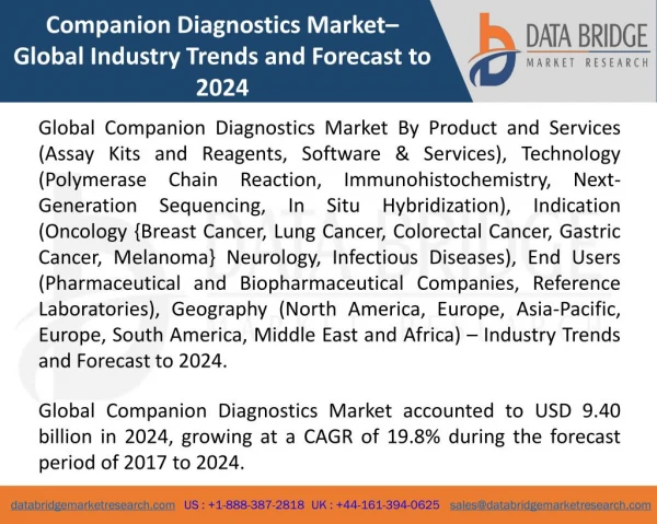 Global Companion Diagnostics Market – Industry Trends and Forecast to 2024