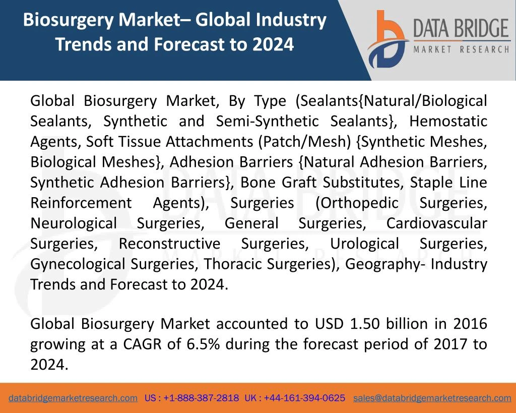 biosurgery market global industry trends