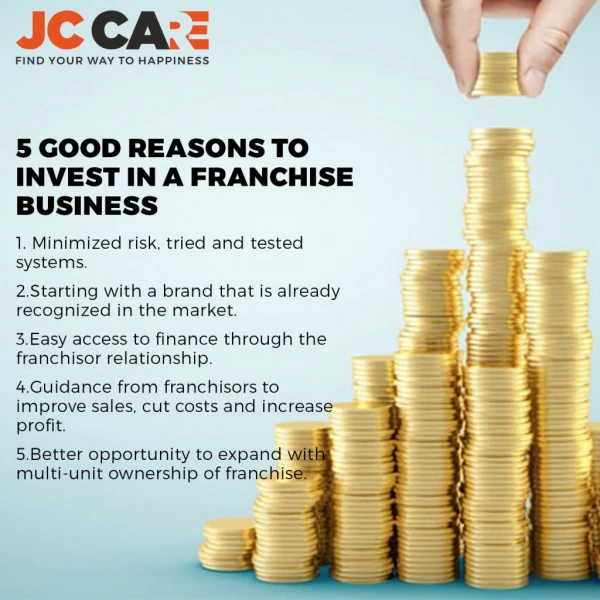 franchise business plan