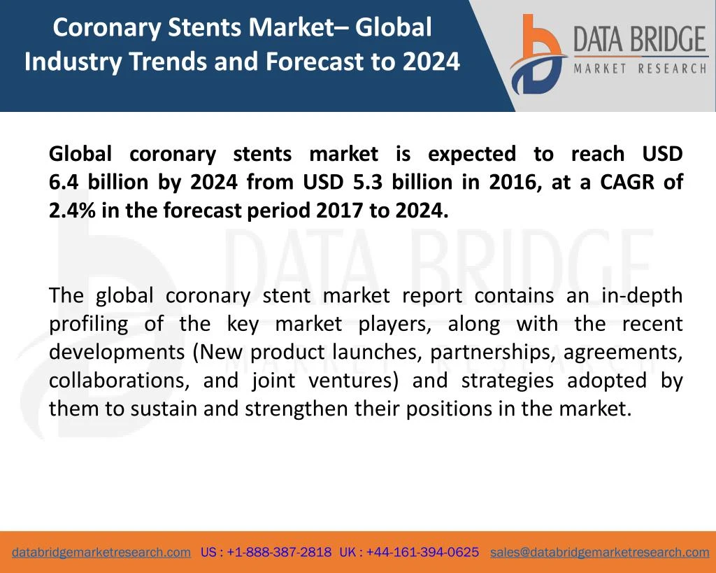 coronary stents market global industry trends