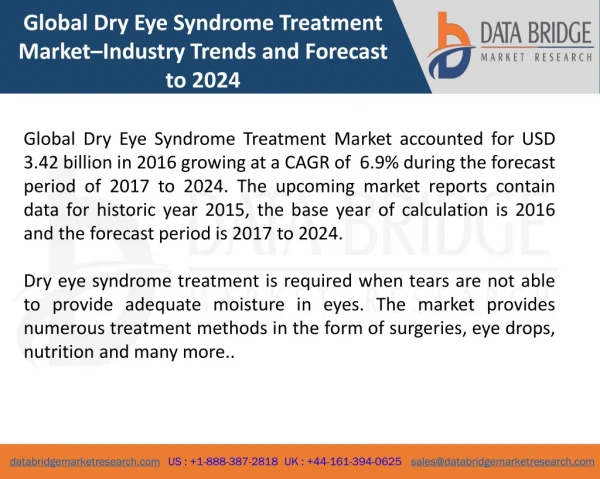 Global Dry Eye Syndrome Treatment Market – Industry Trends and Forecast to 2024