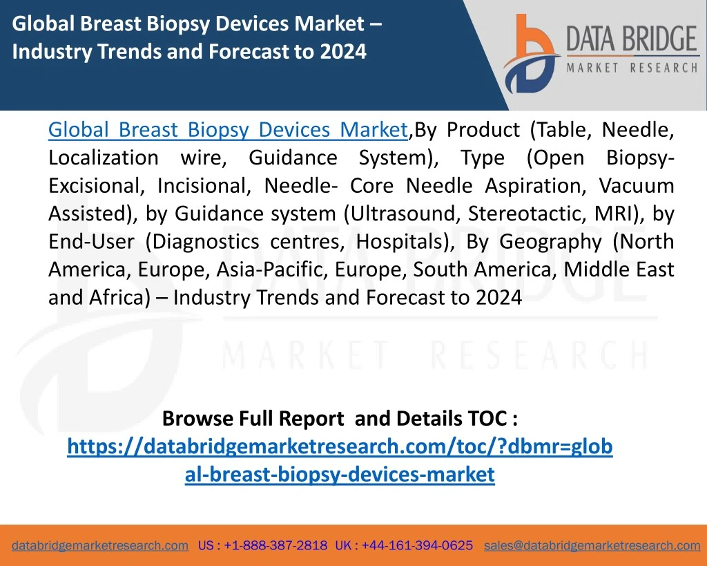 global breast biopsy devices market industry