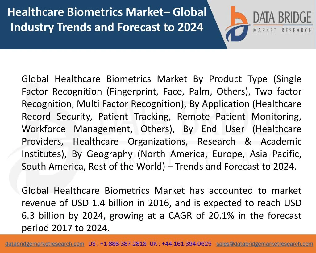 healthcare biometrics market global industry