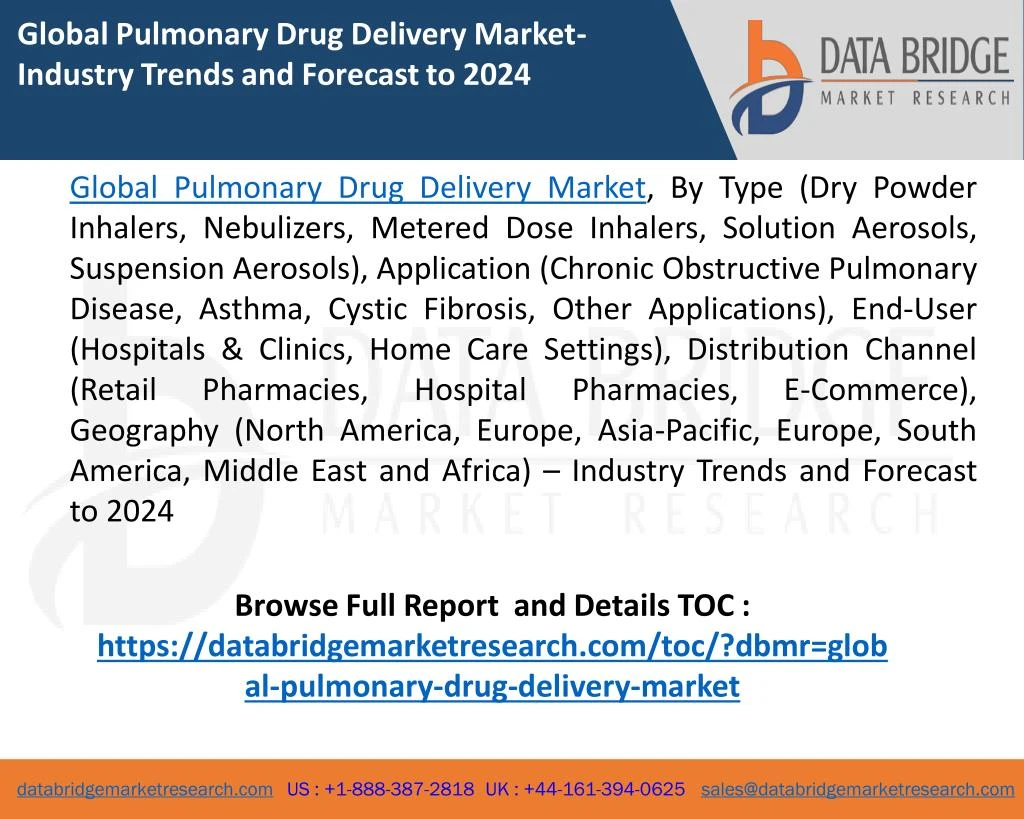 global pulmonary drug delivery market industry