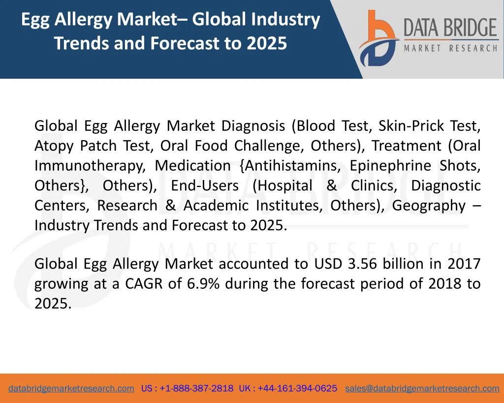egg allergy market global industry trends