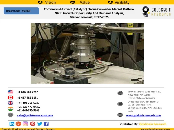 Commercial Aircraft (Catalytic) Ozone Converter Market: Industry Share, Emerging Technologies, Trends, Competitive Analy