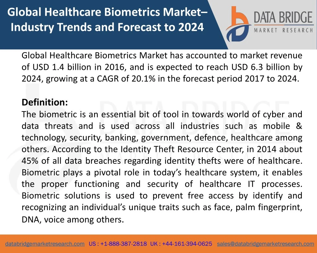 global healthcare biometrics market industry