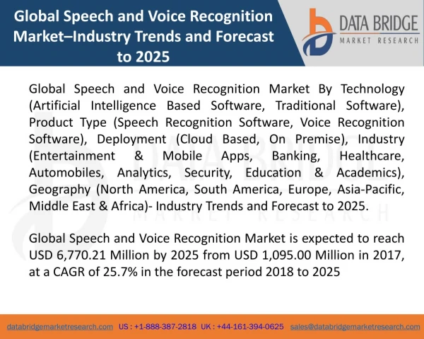 Global Speech and Voice Recognition Market– Industry Trends and Forecast to 2025