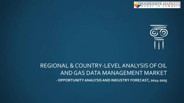 Global Oil and Gas Data Management Market