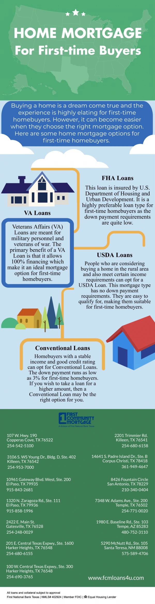 Home Mortgage Options For First-time Buyers
